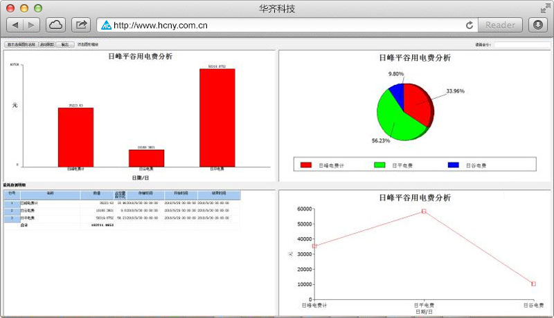 能源管理系統(tǒng)界面