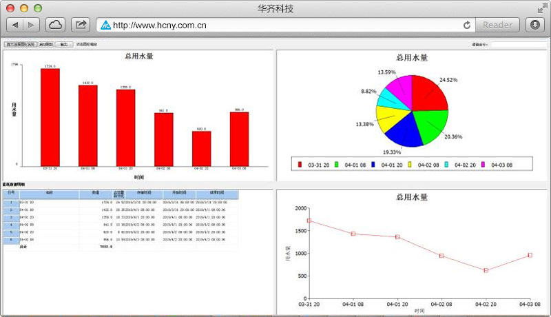 能源管理系統(tǒng)界面