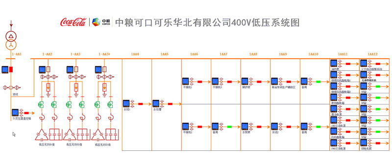 工廠智能制造