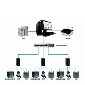 遠(yuǎn)程抄表系統(tǒng)